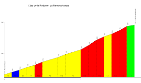 redoute