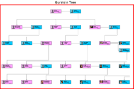 make your own family tree