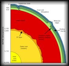 layers of the earth