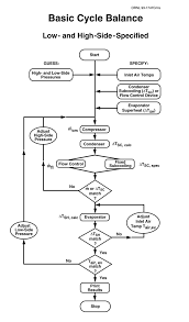 accounting cycle