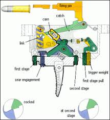 anschutz rifles