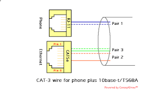 ethernet split