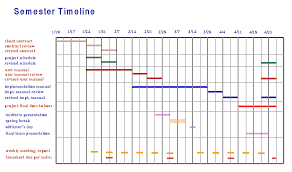 gantt chart example