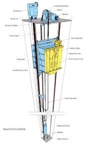 traction elevator