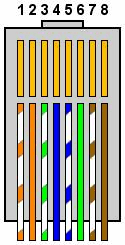 cable droit