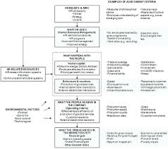 value chain analysis example