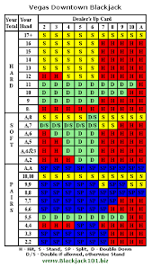 blackjack strategy cards