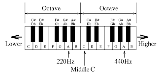 piano keyboard