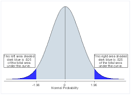 example of hypothesis