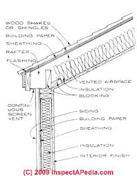under eave vent
