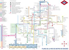metro madrid