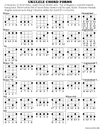 a ukulele
