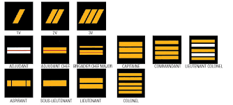 grade de la gendarmerie