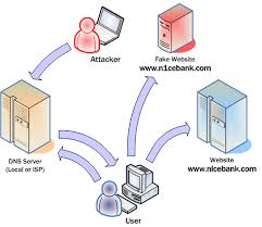 dns spoofing
