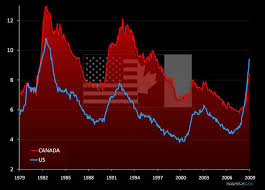 unemployment canada