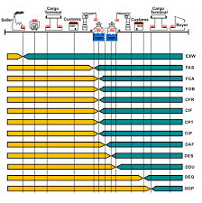incoterms 2010