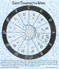 baritone ukulele chord