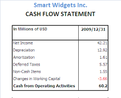 cash flow statement example