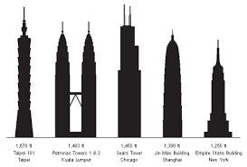 tallest