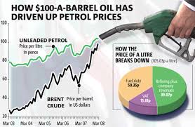 oil price 2008