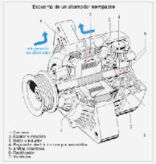 partes del multimetro