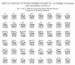 chords for electric guitar