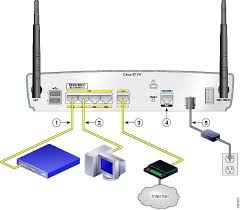 cisco router 877