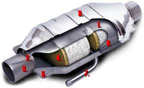 car converters