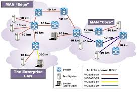 gigabit ethernet