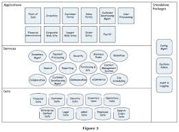 data dictionary example