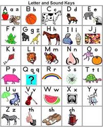 english alphabets chart