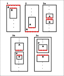 block stacking