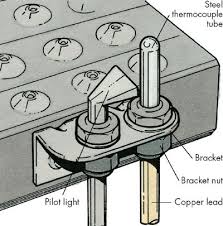 gas thermocouple