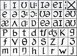phonetic chart