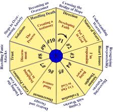overcoming anxiety