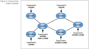 internet work