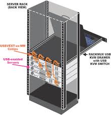 switches rack