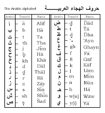 arabic letters alphabet
