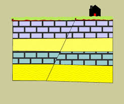 normal faults