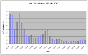 uk inflation