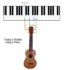 how to tune a ukulele using a