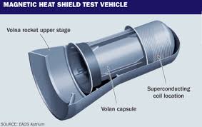shuttle heat shield