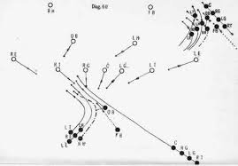 flying wedges