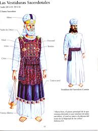 sacerdocio levitico