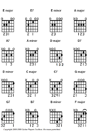 electric guitar power chords