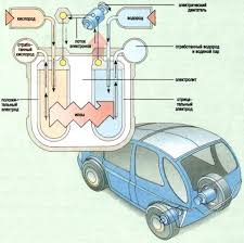 element images