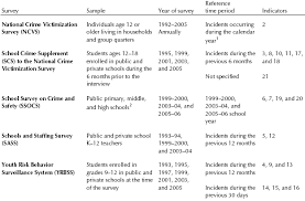 sample surveys