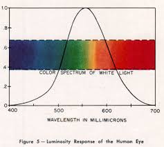 color spectrum