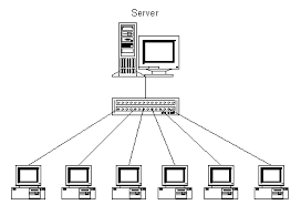 gigabit ethernet