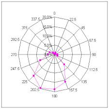 wind monitor